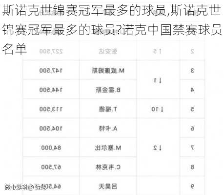 斯诺克世锦赛冠军最多的球员,斯诺克世锦赛冠军最多的球员?诺克中国禁赛球员名单