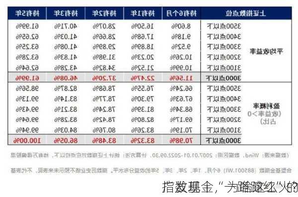 广发现丨“一路蹿红”的
指数基金，为啥这么火？