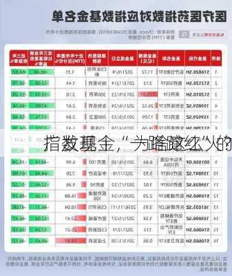 广发现丨“一路蹿红”的
指数基金，为啥这么火？