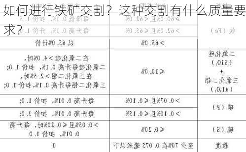 如何进行铁矿交割？这种交割有什么质量要求？