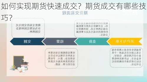 如何实现期货快速成交？期货成交有哪些技巧？