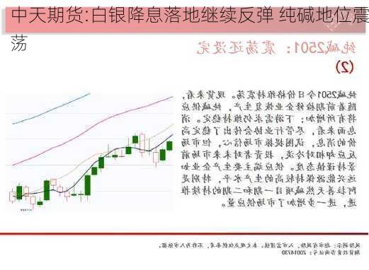 中天期货:白银降息落地继续反弹 纯碱地位震荡