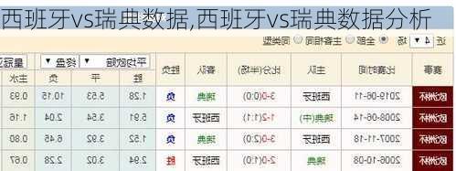 西班牙vs瑞典数据,西班牙vs瑞典数据分析