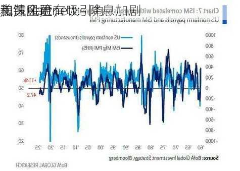 美银Hartnett：降息加剧
泡沫风险，
和黄金更有吸引力