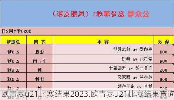 欧青赛u21比赛结果2023,欧青赛u21比赛结果查询