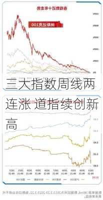 
三大指数周线两连涨 道指续创新高