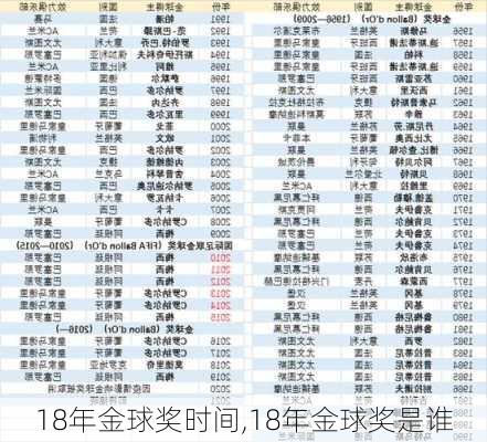 18年金球奖时间,18年金球奖是谁