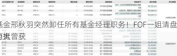 中银基金邢秋羽突然卸任所有基金经理职务！FOF一姐清盘压力巨大曾获
自购力挺