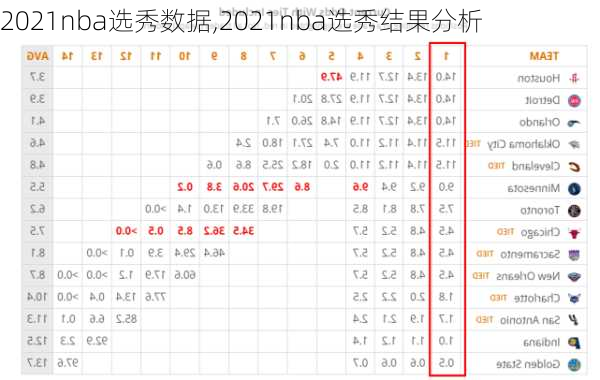 2021nba选秀数据,2021nba选秀结果分析