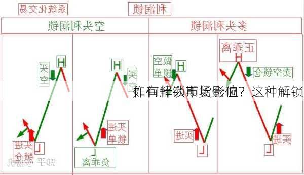 如何解锁期货仓位？这种解锁
作有什么市场影响？