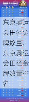 东京奥运会田径金牌数量,东京奥运会田径金牌数量排名