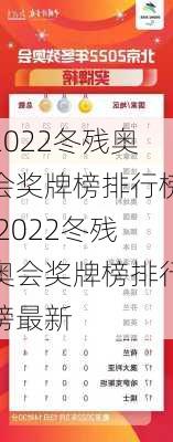 2022冬残奥会奖牌榜排行榜,2022冬残奥会奖牌榜排行榜最新