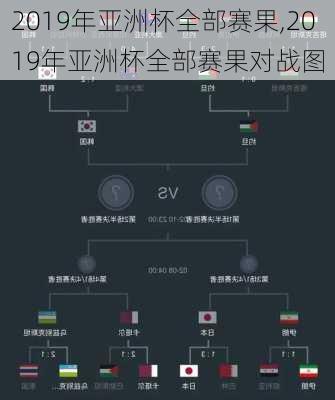 2019年亚洲杯全部赛果,2019年亚洲杯全部赛果对战图