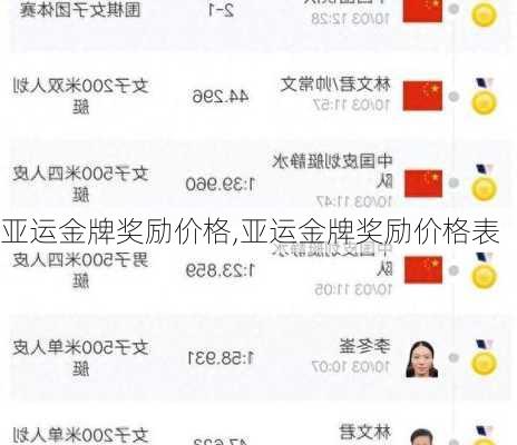 亚运金牌奖励价格,亚运金牌奖励价格表