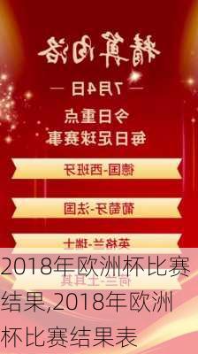 2018年欧洲杯比赛结果,2018年欧洲杯比赛结果表