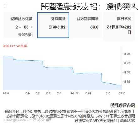 FED降息实为
风险？美银支招：逢低买入
和黄金！