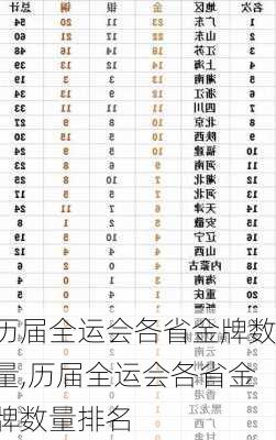 历届全运会各省金牌数量,历届全运会各省金牌数量排名