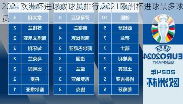 2021欧洲杯进球数球员排行,2021欧洲杯进球最多球员