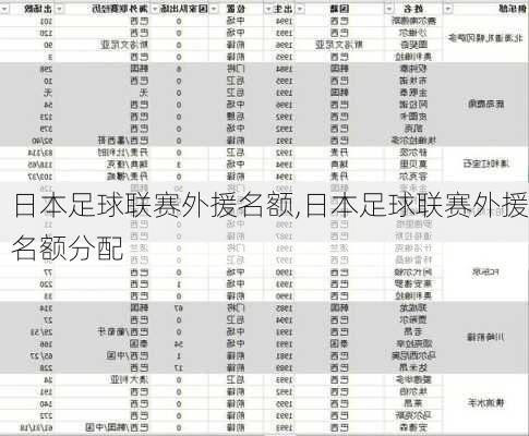 日本足球联赛外援名额,日本足球联赛外援名额分配