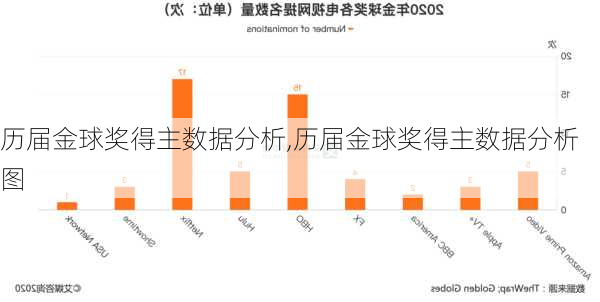 历届金球奖得主数据分析,历届金球奖得主数据分析图