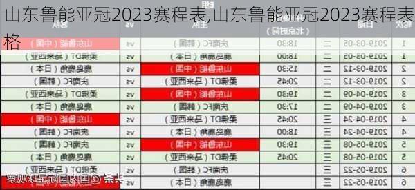 山东鲁能亚冠2023赛程表,山东鲁能亚冠2023赛程表格