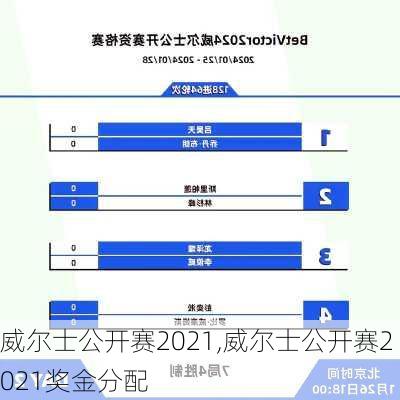 威尔士公开赛2021,威尔士公开赛2021奖金分配