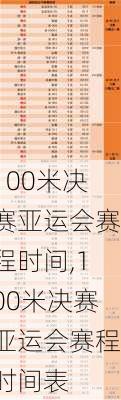 100米决赛亚运会赛程时间,100米决赛亚运会赛程时间表