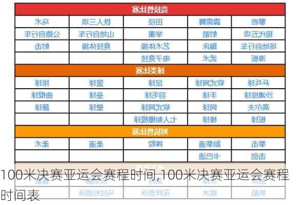 100米决赛亚运会赛程时间,100米决赛亚运会赛程时间表