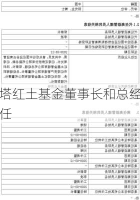 红塔红土基金董事长和总经理同
离任