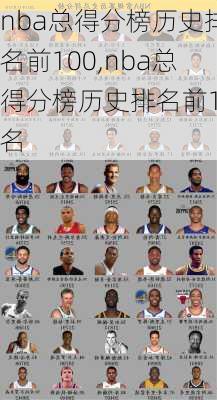 nba总得分榜历史排名前100,nba总得分榜历史排名前10名