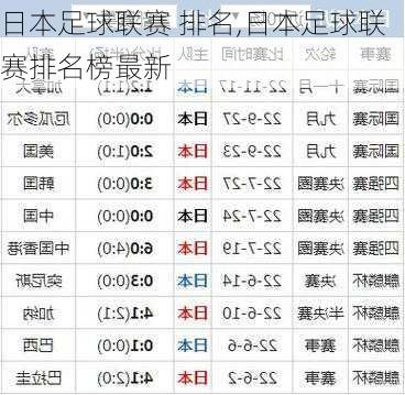 日本足球联赛 排名,日本足球联赛排名榜最新