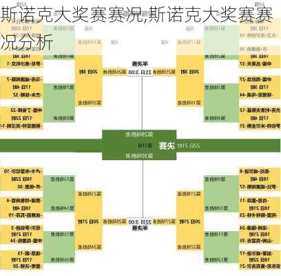 斯诺克大奖赛赛况,斯诺克大奖赛赛况分析