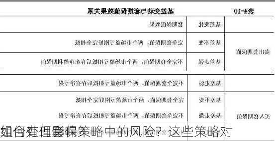 如何处理套保策略中的风险？这些策略对
组合有何影响？