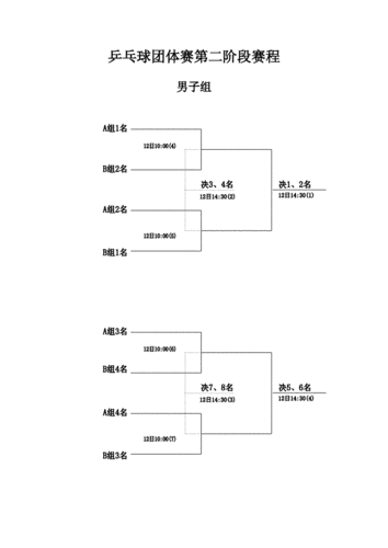 奥运会乒乓球团体赛赛制人员安排,奥运会乒乓球团体赛赛制人员安排表