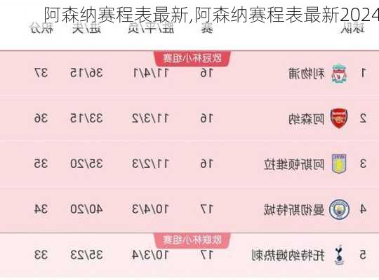 阿森纳赛程表最新,阿森纳赛程表最新2024