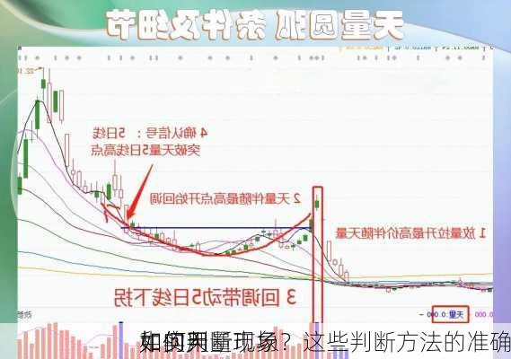 如何判断市场
中的天量现象？这些判断方法的准确
和实用
如何？