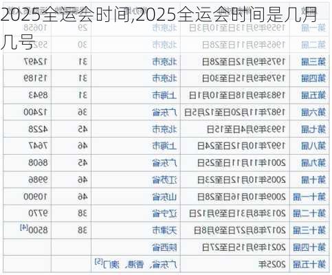 2025全运会时间,2025全运会时间是几月几号