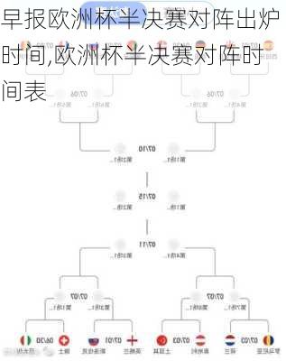 早报欧洲杯半决赛对阵出炉时间,欧洲杯半决赛对阵时间表