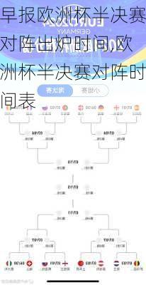 早报欧洲杯半决赛对阵出炉时间,欧洲杯半决赛对阵时间表