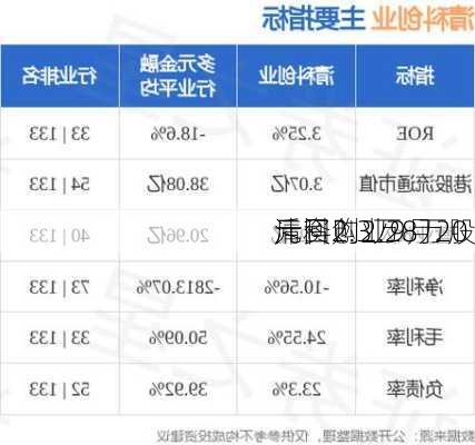 清科创业9月20
斥资2.3万
元回购2.28万股