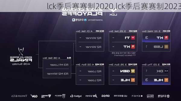 lck季后赛赛制2020,lck季后赛赛制2023