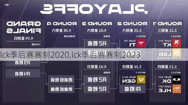 lck季后赛赛制2020,lck季后赛赛制2023