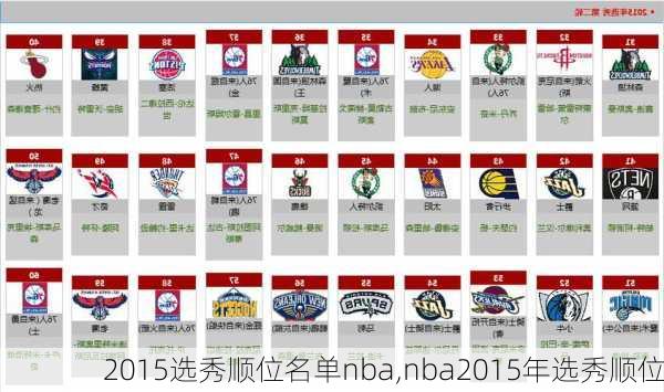 2015选秀顺位名单nba,nba2015年选秀顺位