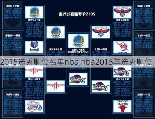 2015选秀顺位名单nba,nba2015年选秀顺位