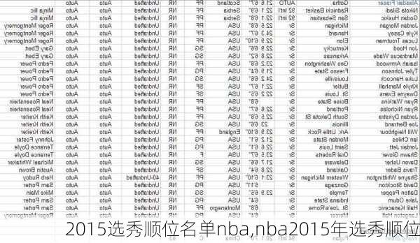 2015选秀顺位名单nba,nba2015年选秀顺位