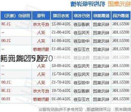 裕元集团9月20
耗资28.152万
元回购2万股