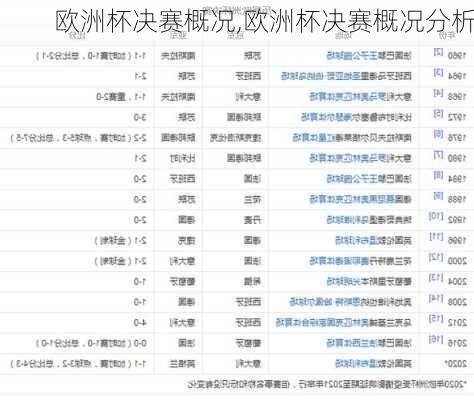 欧洲杯决赛概况,欧洲杯决赛概况分析