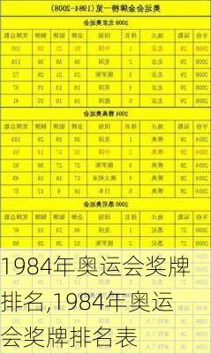 1984年奥运会奖牌排名,1984年奥运会奖牌排名表