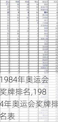 1984年奥运会奖牌排名,1984年奥运会奖牌排名表