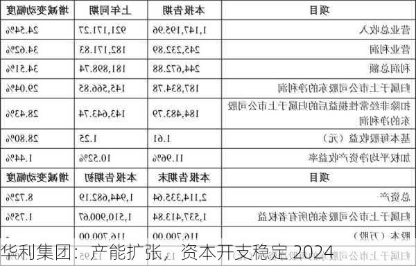 华利集团：产能扩张，资本开支稳定 2024